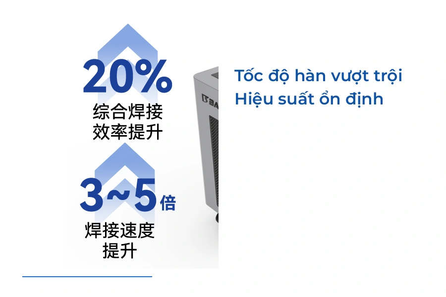 Tốc độ hàn vượt trội của máy hàn laser dòng W