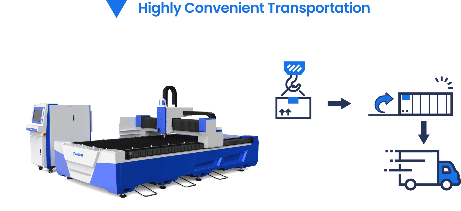 Vận chuyển thuận tiện của Dòng E6X